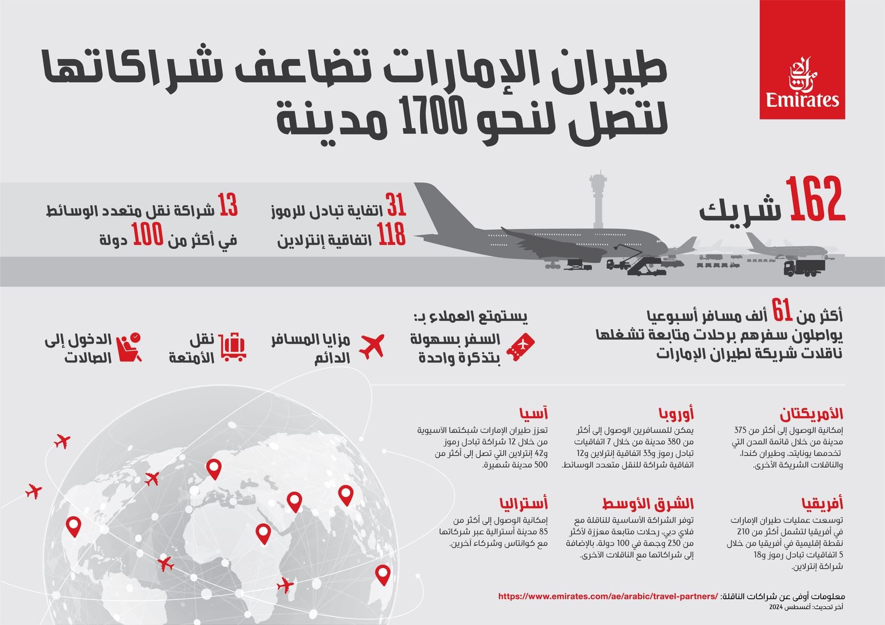 Emirates provides access to 1,700 global cities outside its network.